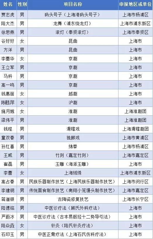 中国脱口秀演员名单(中国脱口秀演员名单女)